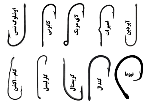 آشنايي باوسايل ماهيگيري (( قلاب )) و  اصول خارج کردن قلاب ماهیگیری از انگشت